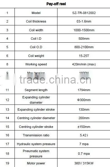 cold rolling mill steel strip pay-off reel/uncoiler/decoiler for slitting line