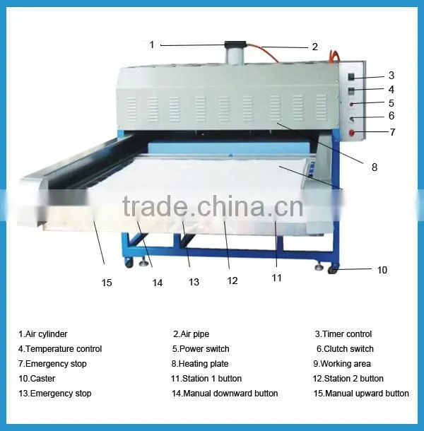 Designed for fabric sublimation/polyester heat press machine/on promotion heat transfer equipment