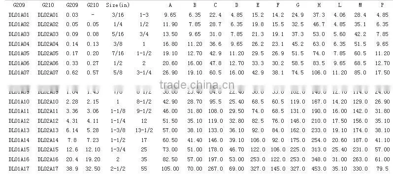 Qingdao manufacture bolts and nuts screw pin bow shackle