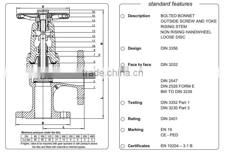 DIN Angle Pattern Bellows Sealed Globe Valve