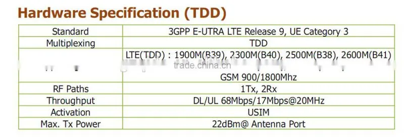 Qida 4g network routers wireless lte cpe PC300