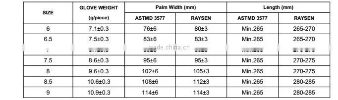 Sterile surgical latex gloves for surgery with Russian Registration Certificate