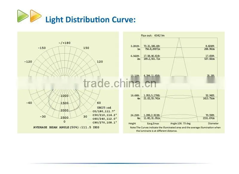 CE ROHS Listed 50W LED Flood Light