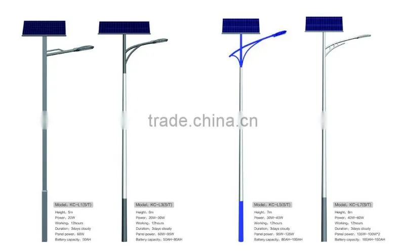 2016 Unique Solar Street Light with Integrated LED Chips