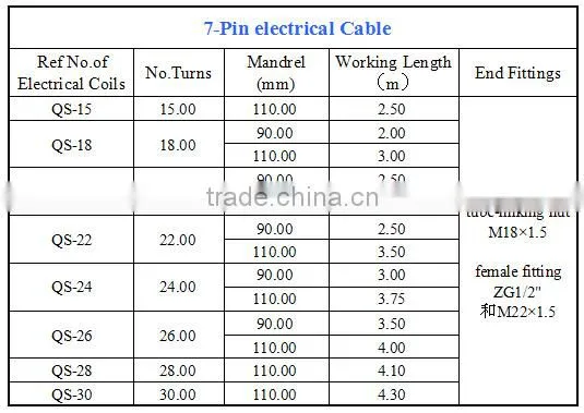Truck Cable
