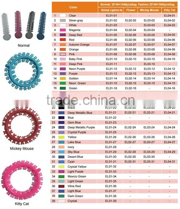 Colorful Orthodontic Elastics