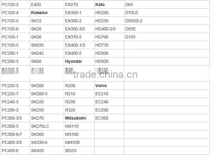 Track Roller for Crawler Excavator & Crawler Bulldozer