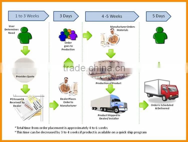 kids bedroom furniture 2015 hot sale acrylic baby cribs