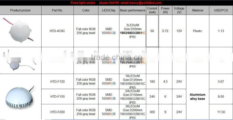 waterproof advertisement outdoor lighting