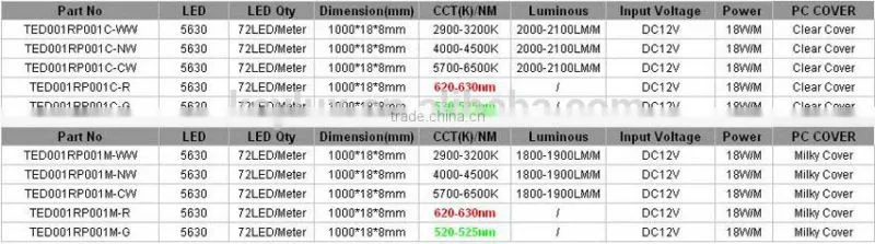18Watts Non-Waterproof IP20 5630 SMD Led Rigid Strip