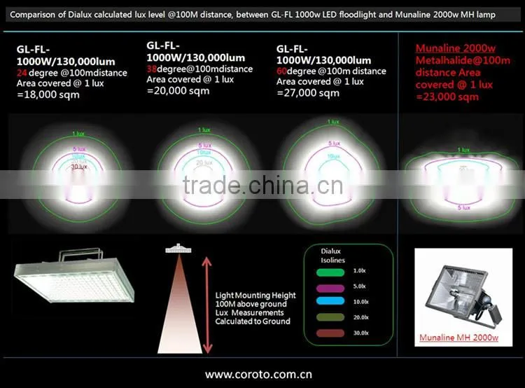 500w waterproof light lighting outdoor shooting gallery lighting