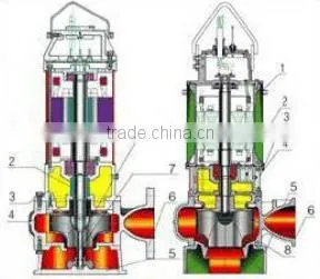WQ Economy Submersible Sewage Pump