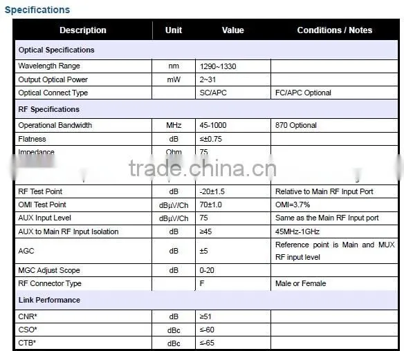 1310 optical transmitter module