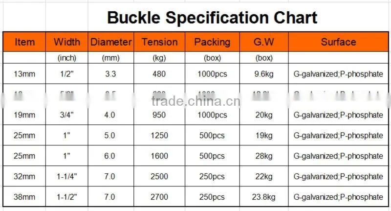 Packaging for container wire packaging buckle