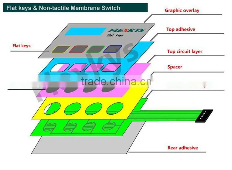 Customized capacitive touch membrane switch