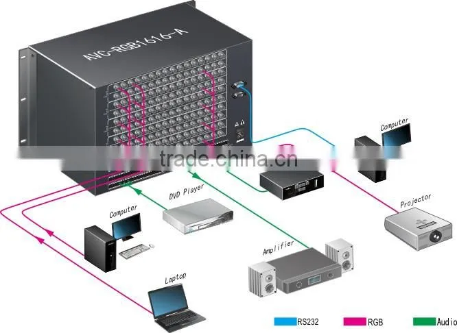Smart Home Remote Control Switch, 8x2, 8 RGB Signal Input, 2 RGB Signal Output, RGB matrix switcher