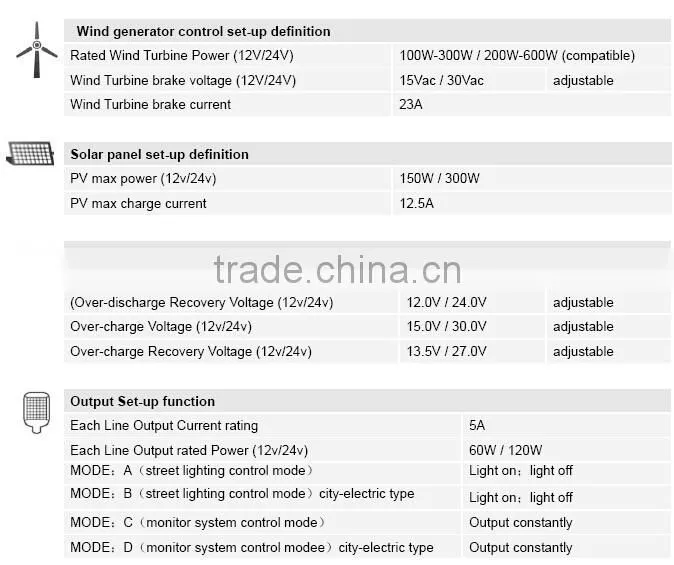 Advance wind & solar hybrid controller for wind tubine system 600watts
