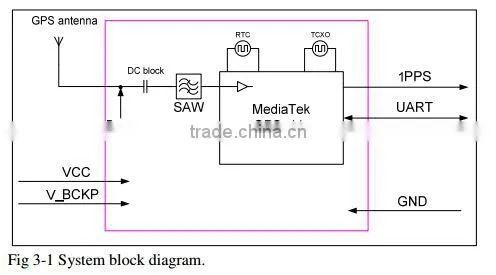 2014 new product MC-1613 GPS Module from China CE FCC hot sale