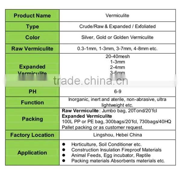Raw/Expanded Vermiculite Ore for Fireproof board Materials