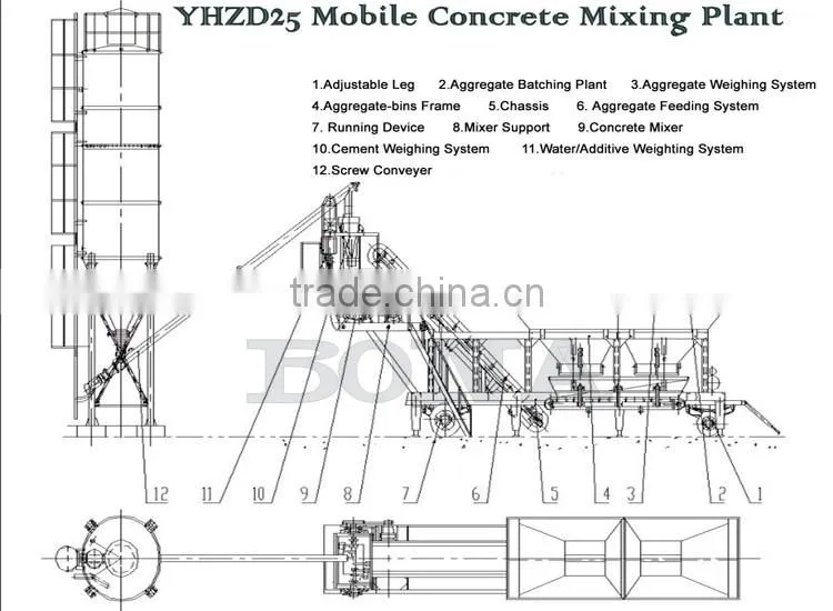 Low Cost Mobile YHZD25m3 Concrete Machine With Small Concrete Mixer