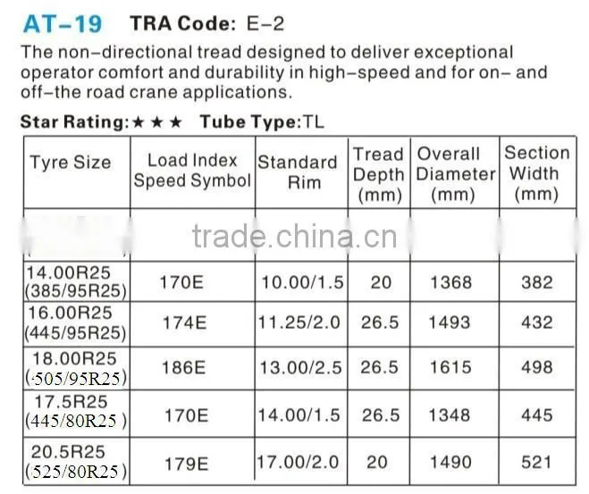 China factory high quality cheap radial OTR tire 445/80R25 (17.5R25)