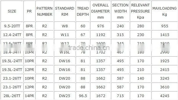 Agricultural Tyre R2 with Good Brand and Quality