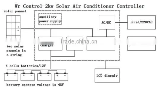 500w solar panel mounting in air conditioner for conditioning air power system price