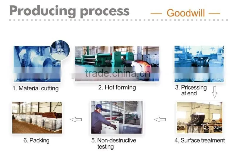thread steel rigid reducing Bushing