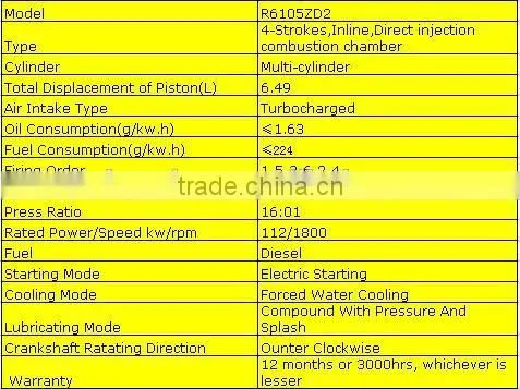 Diesel Engine 152hp from Weifang