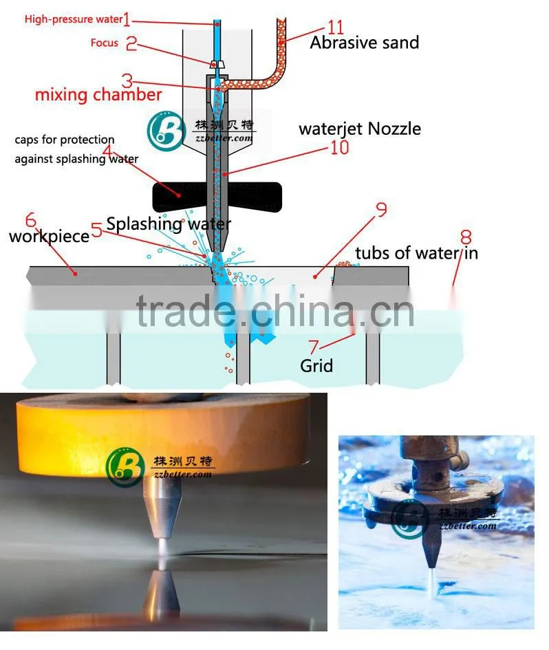 abrasive mixing tube for waterjet machine