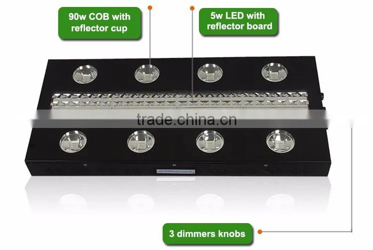 LED Grow Lights Indoor Grow Lights Plasma Grow Lights