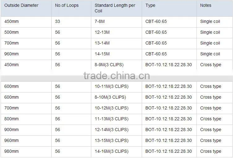 high demand factory price galvanized rozar barbed wire