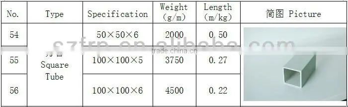 FRP square tube/Fiberglass retangular tube/GRP tube