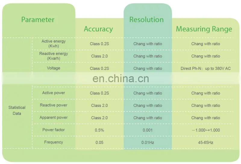 ACREL APM801 accuracy 0.2S three-phase smart multifunction power meter quality and energy analyzer with RS485