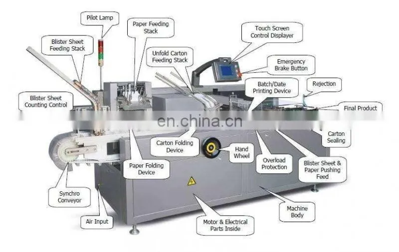 High class automatic vertical carton packing machine Vertical Automatic Round Bottle Small Box Packing Machine Cartoning Machine