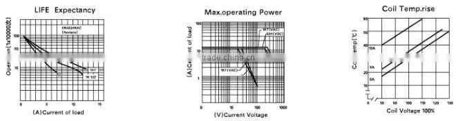 Miniature Relay-PCB Relay