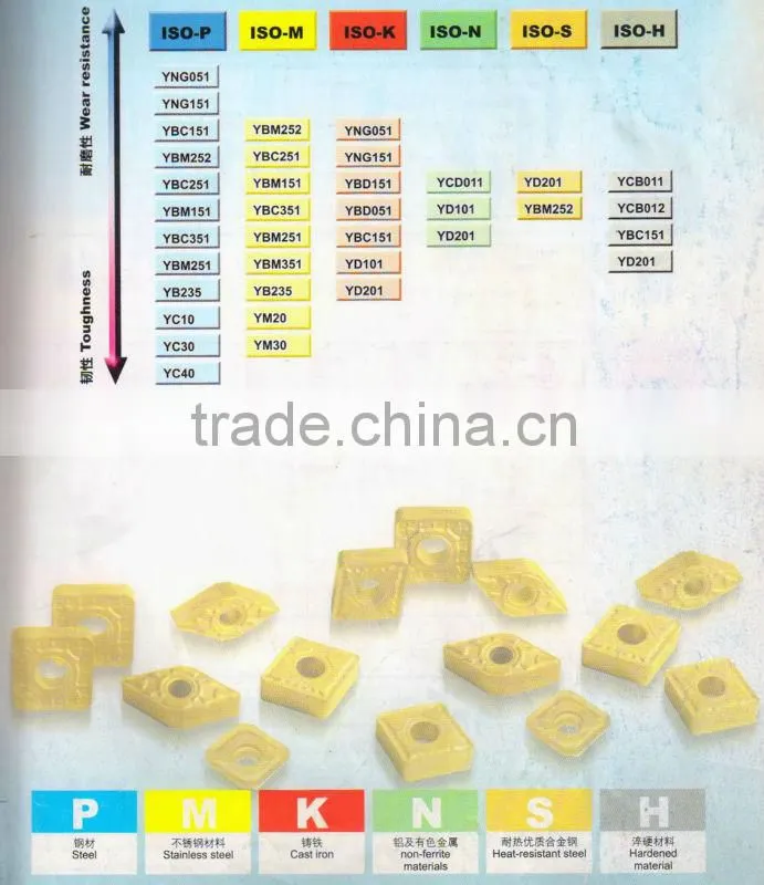 SNMG 150612PM carbide milling inserts recommend Grade YBC251 with CVD Coating
