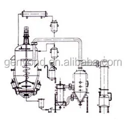 Shanghai Liquid Extraction and Concentrate Machine for the Instant Coffee Powder Processing