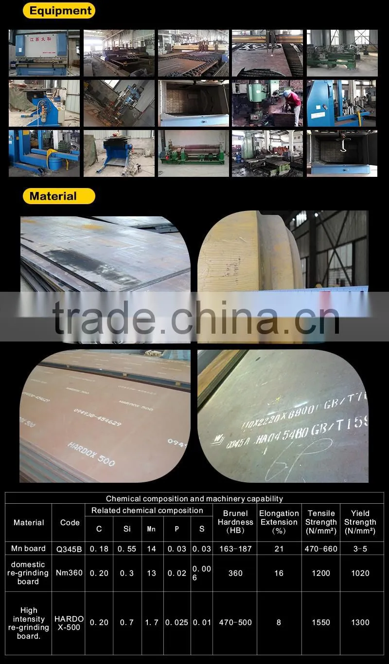 High Quality wear assistance HARDOX500 NM400 excavator bucket for 1-80t excavator
