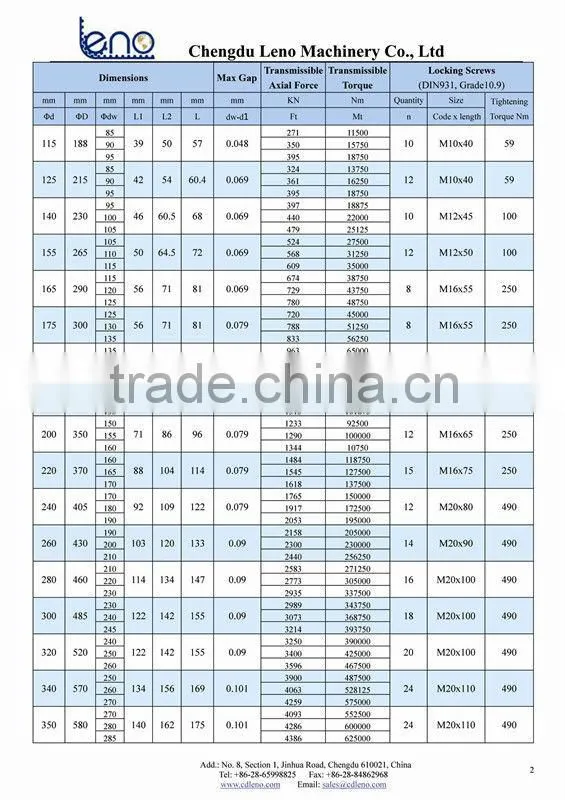 RCK19 Shrink Discs