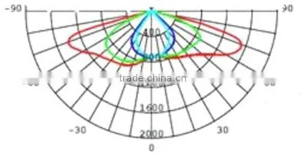 Led Light Optical Glass 10W High Power Led Lens