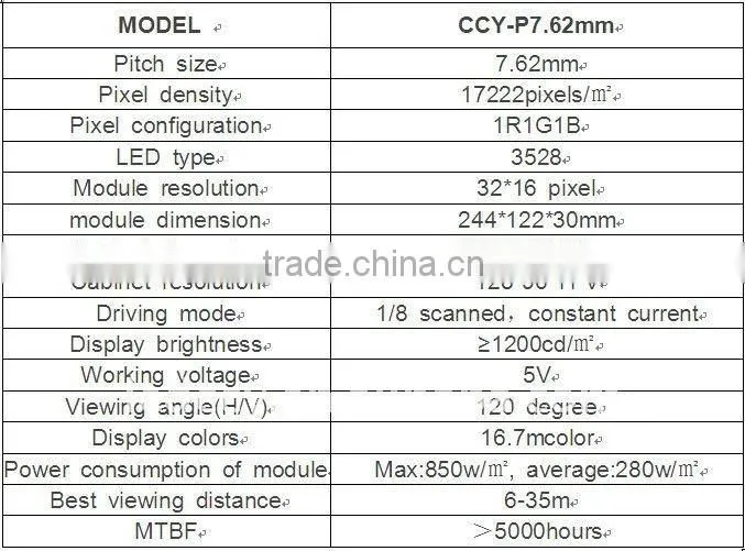 P7.62mm 3 in 1 scoreboard led indoor fullcolor