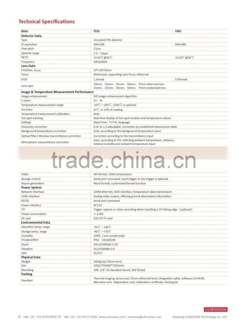 Online Monitoring Thermal Imaging Core TI65