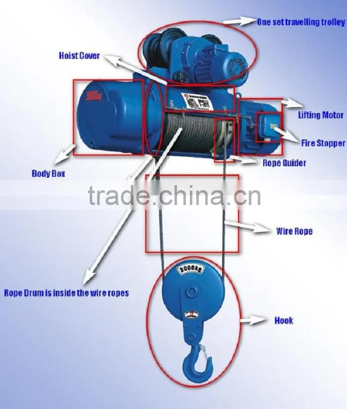 440V 220V Electric Hoists with CE Certification