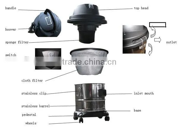 vacuum cleaner water and dust