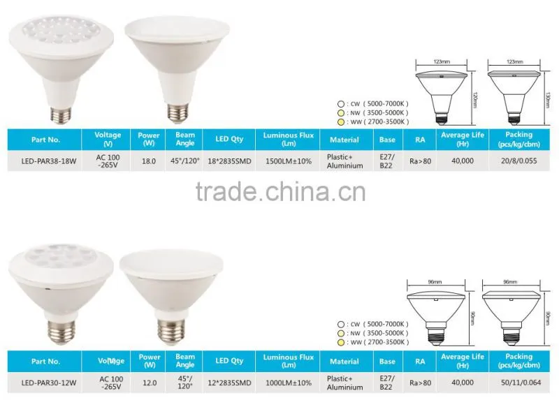 Factory Price 230V 12W 1000LM LED par lamp
