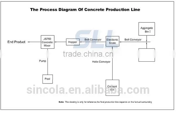 Stationary concrete mixing plant fixed mixed concrete mixing concrete mixing plant
