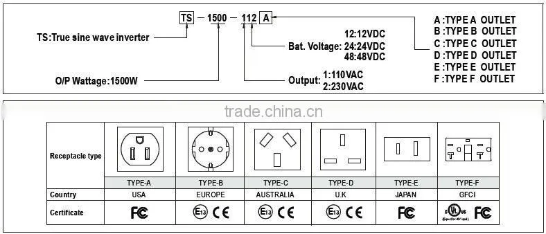 Meanwell 1500W True Sine Wave DC-AC Power inverted levers