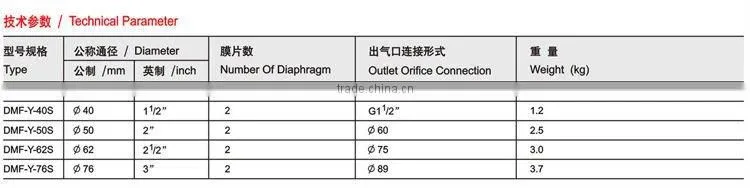 DMF series electromagnetic embedded pulse valve