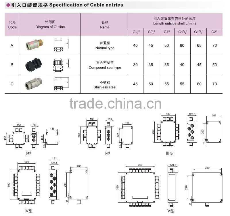 China Explosion proof corrosion proof junction box IP65 hot sell